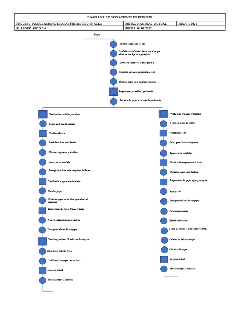 Diagrama de Operaciones de Proceso | PDF | Patata | Comida y bebida