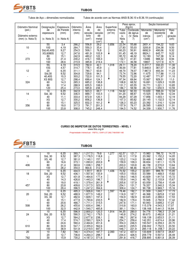 M1 D9 T1 Tubos Parte Das Tabelas Da Norma API 5L | PDF | Química
