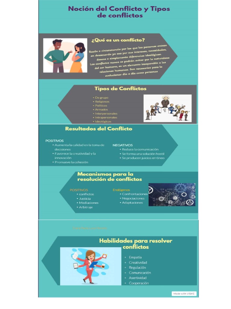 Resol de conflictos info pdf