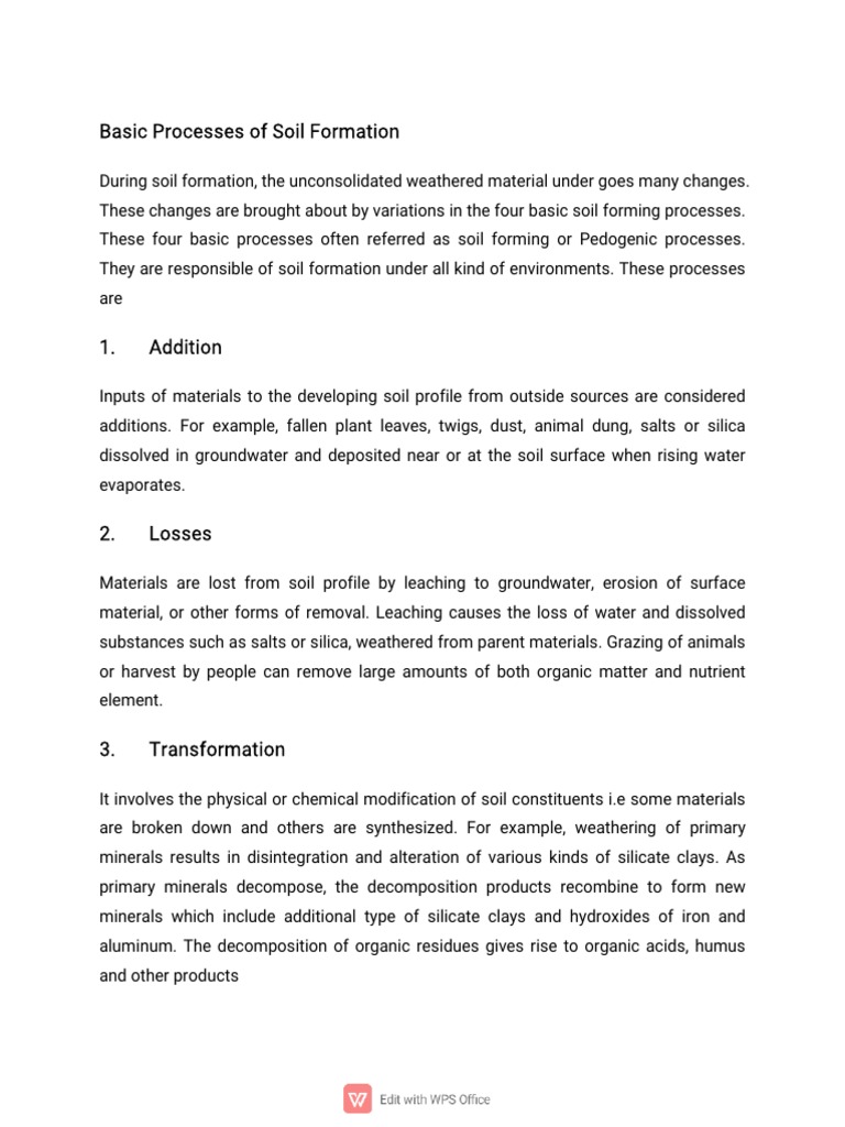 Morphology Biology Diagrams