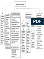 Mapa Conceptual U4