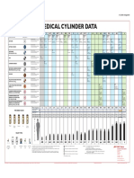 Medical Cylinder Data