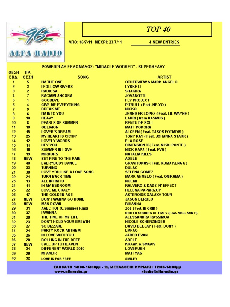 Top 40 Music Chart: July 2011 | PDF | Poetry