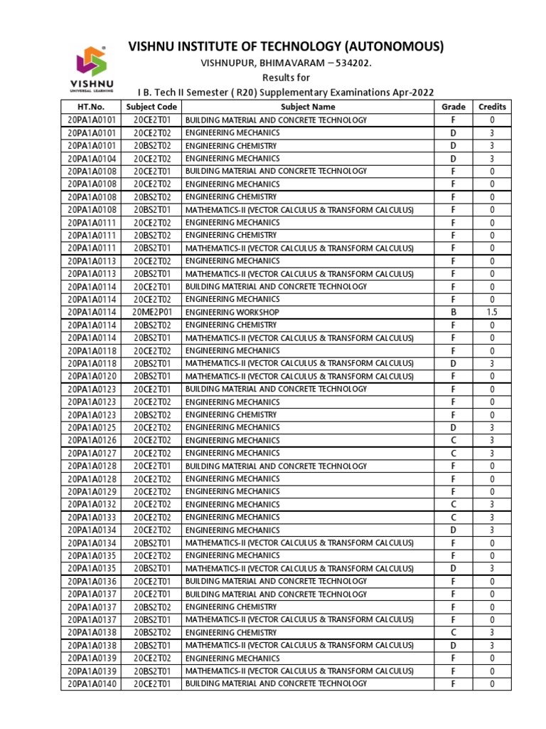 R20 Supply BTech 2020 12 PDF Network Analysis (Electrical Circuits) Digital Electronics