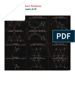 Sajjat Hossen Arif: Trading Chart Patterns