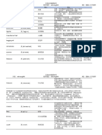 7 学科概念70（7页纸）