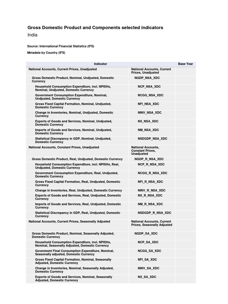 Gdp And Components Pdf
