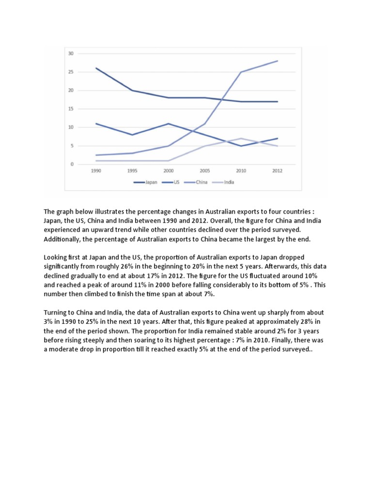 Writing Task 1 Line Graph | PDF | Australia | China