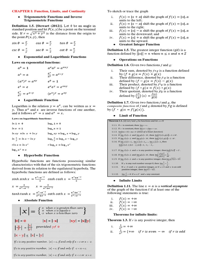 List of Formulas Differential Calculus PDF Function (Mathematics) Derivative