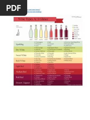 About Wine Briefly