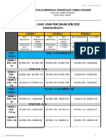 Jadual Ujian Lisan Percubaan SPM 2022 Bahasa Melayu: Sekolah Menengah Kebangsaan Lembah Keramat