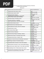 Seniority List of Recognised Universities and Degree Awarding Institutions