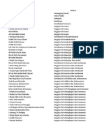 Daftar Anggota Panitia Acara