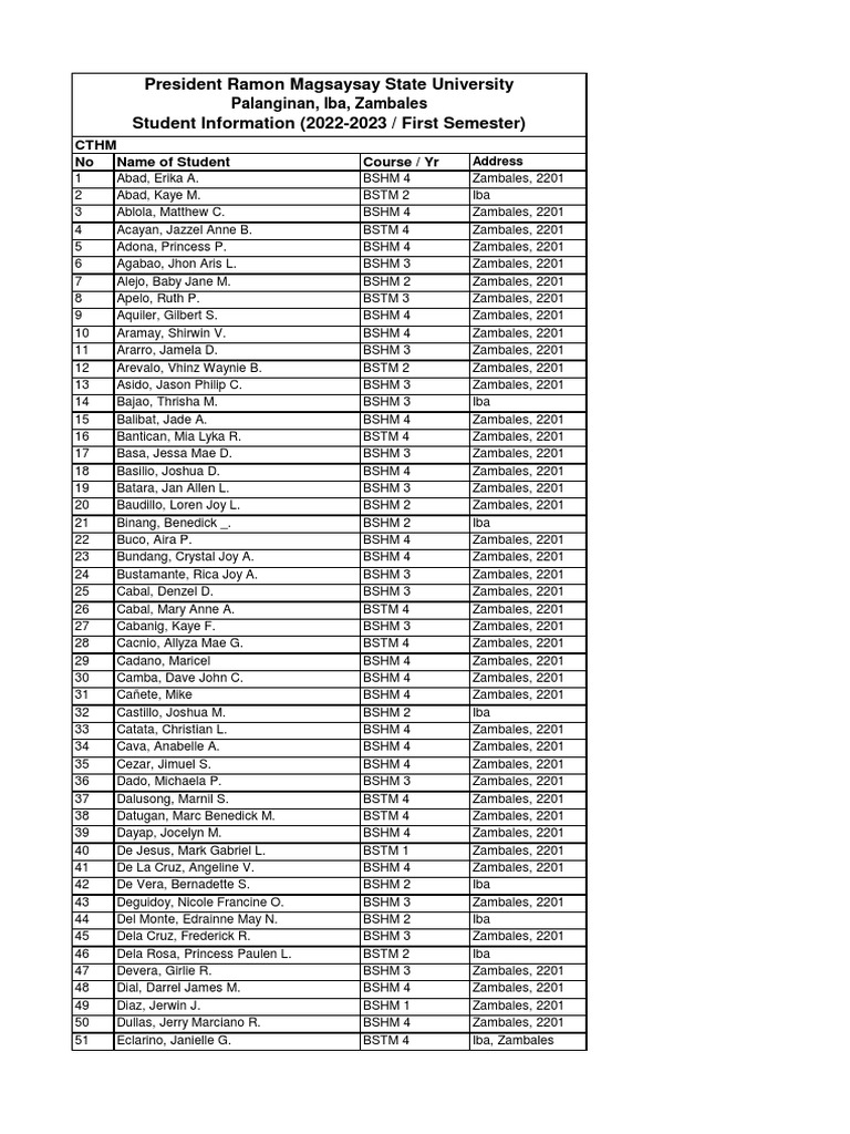 1st 22 1 Enrollment List With Address IBA ZAMBALES CTHM PDF