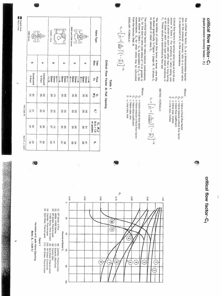 Critcal Flow Factor Reference PT 1 PDF