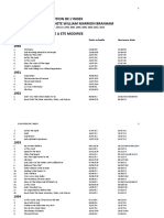 Bref Apercu de L'evolution de L'index