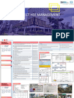 Project HSE Management