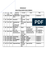 Butir Kegiatan Tindakan Khusus Tingkat Sederhana