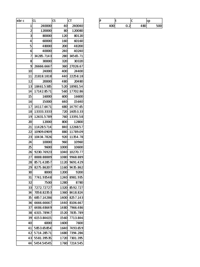 GP | PDF