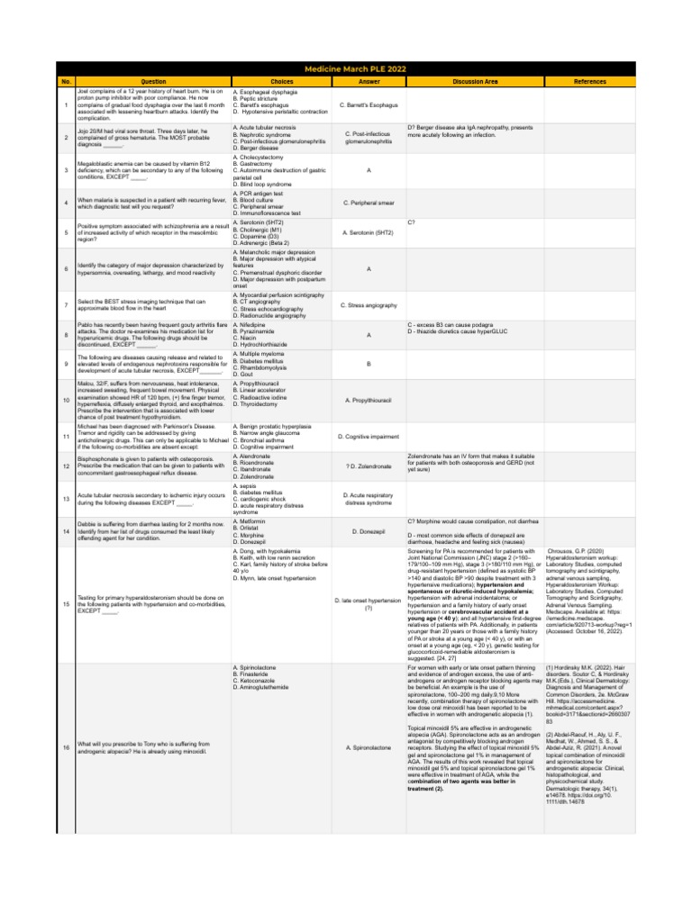 Medicine March PLE 2022 Exam Questions | PDF | Hypertension | Anemia