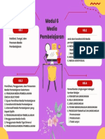 Peta Konsep Modul 6 Strategi Pembelajaran Di SD