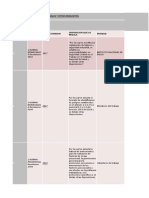 Matriz Normatividad Biomecanica y Spicosocial