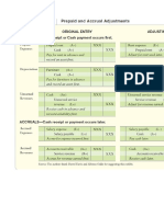 Class Activity, Adjustments & WORK SHEET