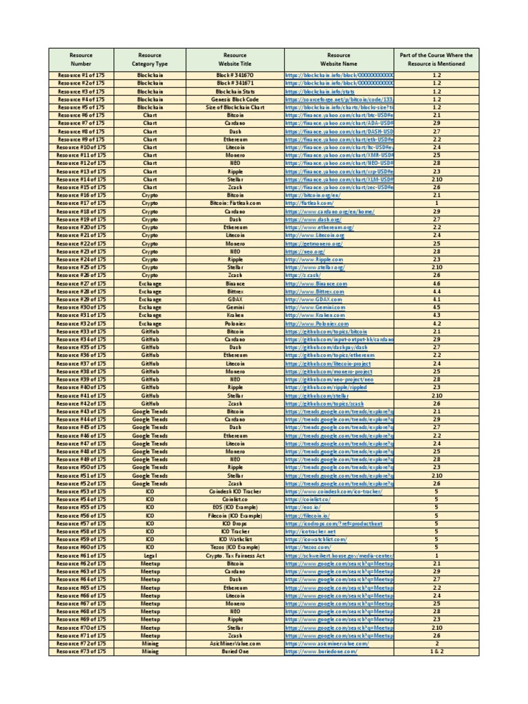 Comprehensive Blockchain Resource List | PDF | Cryptocurrency | Payments