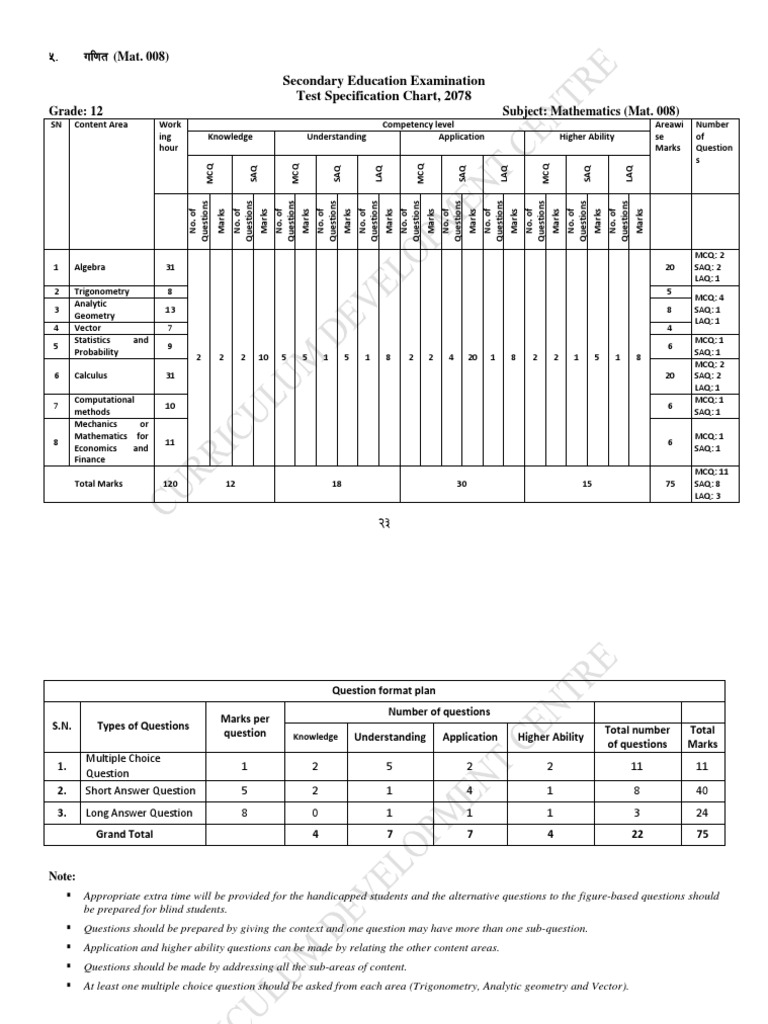 Mathematics Model Questions | PDF | Multiple Choice | Mathematics