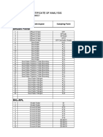 LHU Monitoring Sheet Update 090819