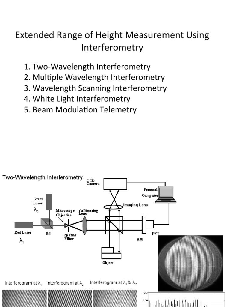 Class 262 Two Wavelength Interferometry Extended Range of Measurement