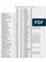 Update Stok PT KMD 28