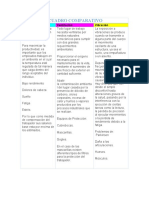 Cuadro Comparativo - Ergonomia