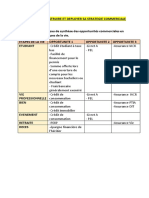 Etudes de Cas - Deployer Sa Strategie Commerciale