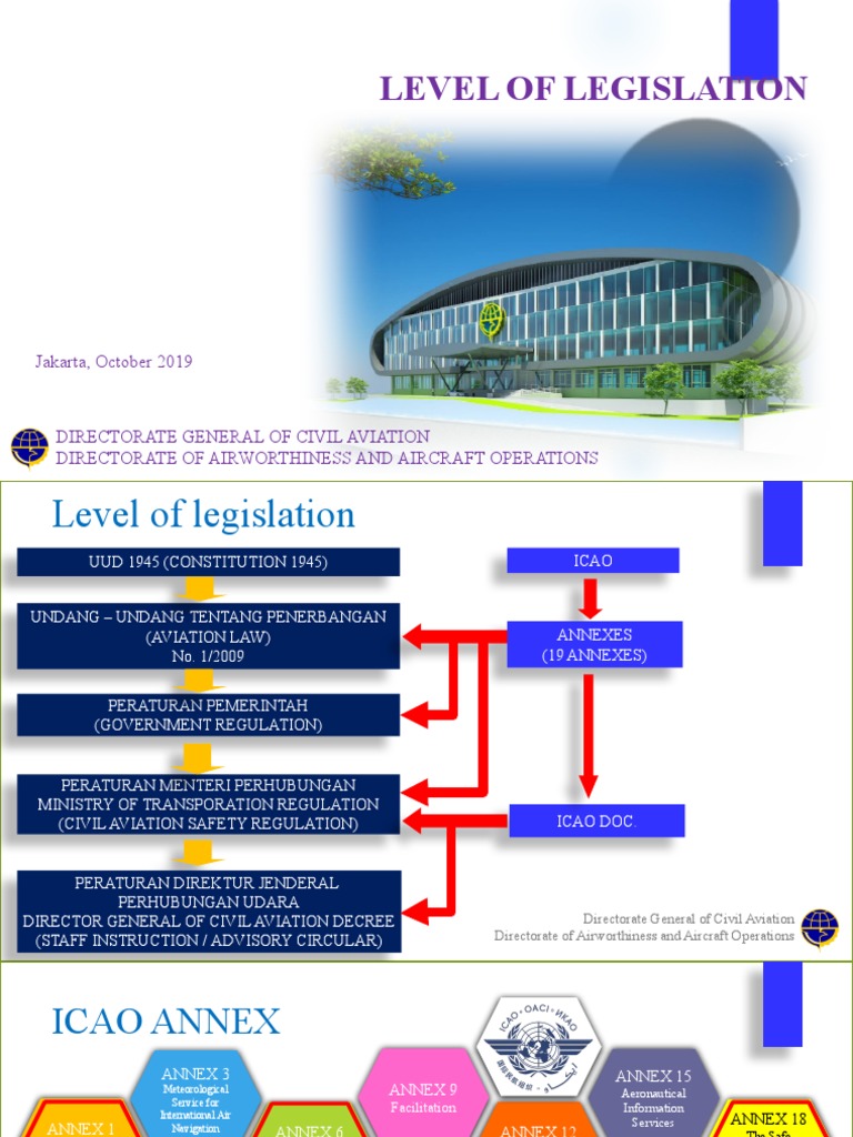 Level of Legislation PDF