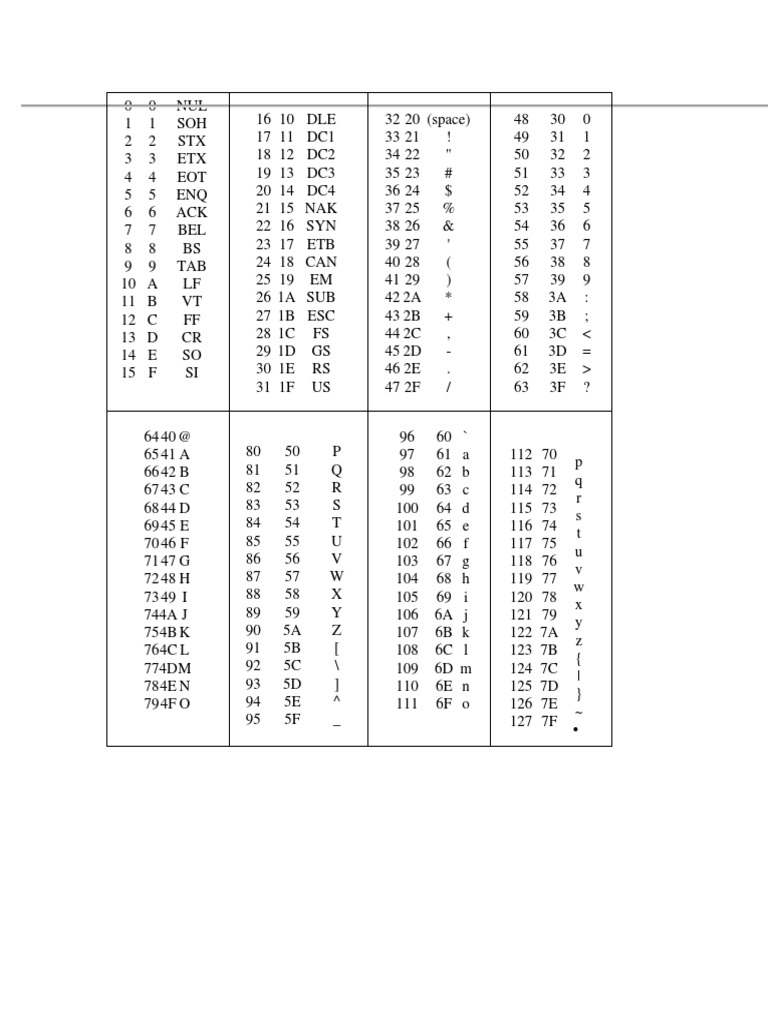 ASCII PDF