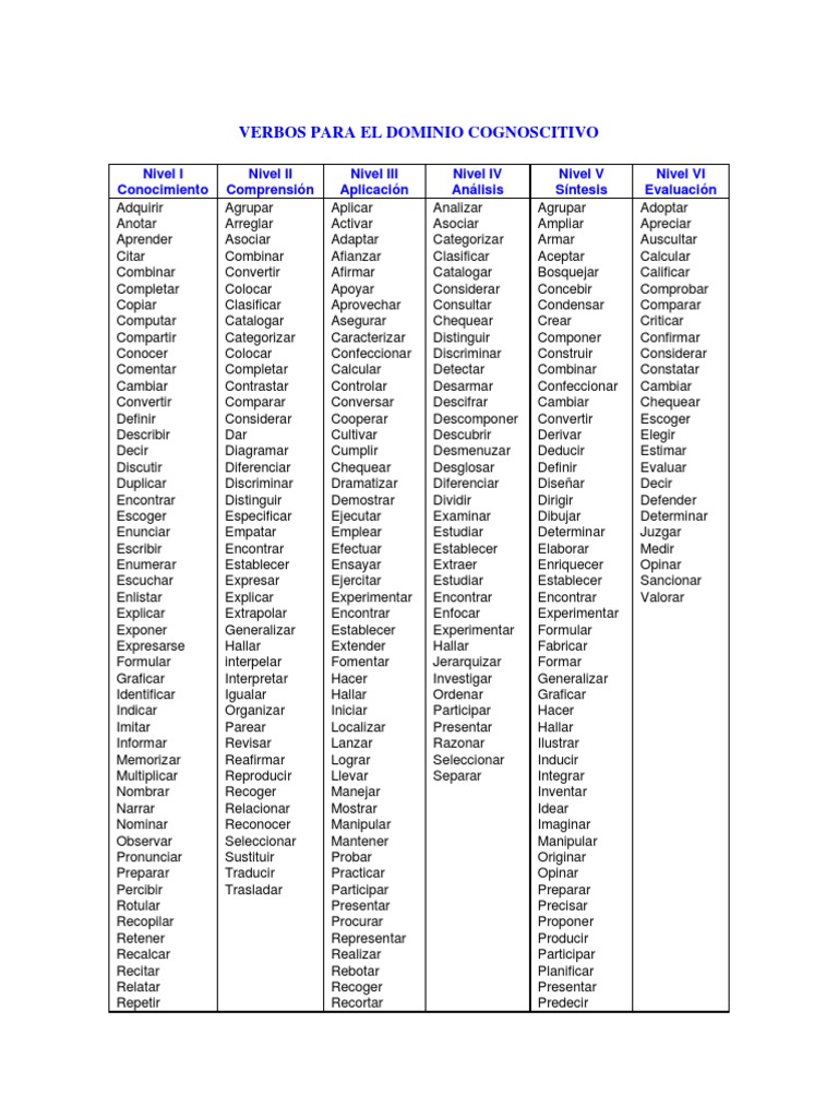 Lista De Verbos Ejemplos – Liste Verbes En Ar Espagnol – VOBPV