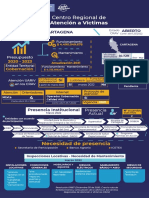 Infografia Cartagena