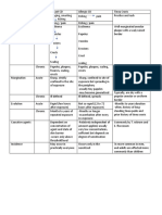 ICD Table