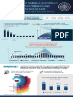 ir-infografika-2022-03