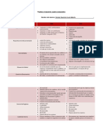 Actividad 1 Requisitos de Las Normas