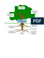 Diagrama de Arbol ALICORP