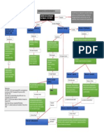 Entrega. Semana 7. G-18. Fundamentos Gestion Informatica.