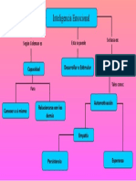 Inteligencia Emocional