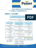 QUÍMICA - S6 - Configuracion Electronica