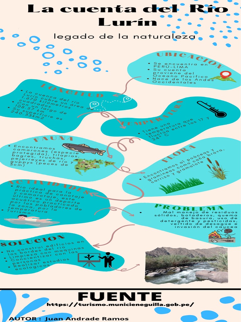 Juan Andrade 3° C - Infografia de Las Cuencas Del Rio Lurin | PDF