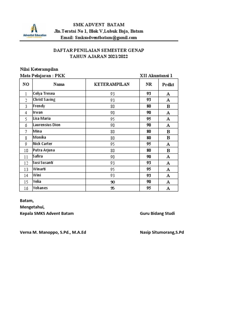 Daftar Nilai Keterampilan Smk Advent Pdf