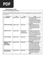 Joshua Ortega Module 2.4 Data Retrieval Chart