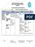 PLAN DE CLASE Programacion I