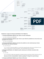 Hipóteses Legais de Responsabilidade Civil Objetiva